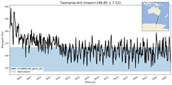 Transport through the Tasmania-Ant Transect