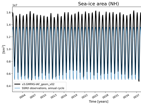 Time Series