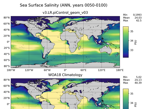 Global Salinity