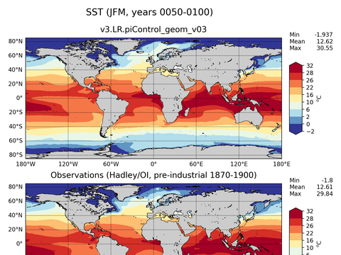Global Sea Surface Temperature