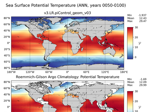 Global Argo Potential Temperature