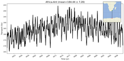 Transport through the Africa-Ant Transect