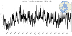 Transport through the Iceland-Faroe-Scotland Transect