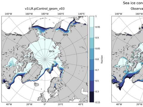 Sea Ice Analysis