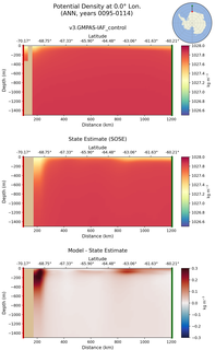 ANN Potential Density at 0.0$\degree$ Lon. ANN