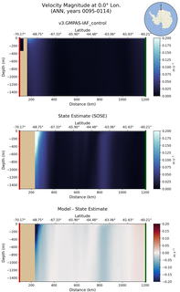 ANN Velocity Magnitude at 0.0$\degree$ Lon. ANN