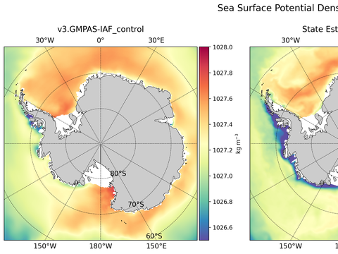 Antarctic Potential Density