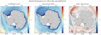 JAS Potential Temperature