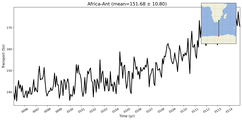 Transport through the Africa-Ant Transect