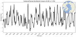 Transport through the Iceland-Faroe-Scotland Transect