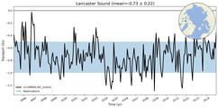 Transport through the Lancaster Sound Transect