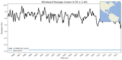 Transport through the Windward Passage Transect