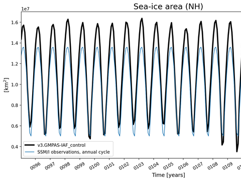 Time Series