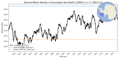 Regional mean of Volume-Mean Salinity in Amundsen Sea Shelf (-1000.0 < z < -200.0 m)