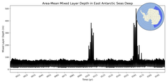 Regional mean of Area-Mean Mixed Layer Depth in East Antarctic Seas Deep