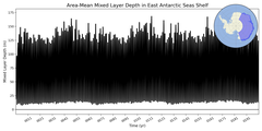 Regional mean of Area-Mean Mixed Layer Depth in East Antarctic Seas Shelf