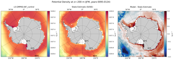 JFM Potential Density