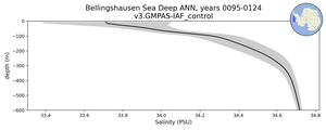 Bellingshausen Sea Deep Salinity vs depth