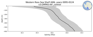 Western Ross Sea Shelf Salinity vs depth