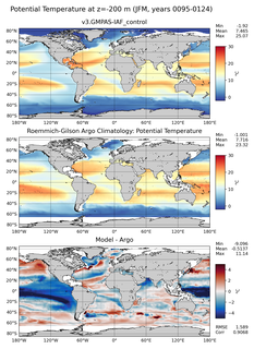 JFM Model potential temperature compared with Argo observations