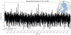 Transport through the Bering Strait Transect