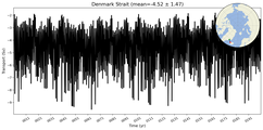 Transport through the Denmark Strait Transect