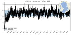 Transport through the Lancaster Sound Transect