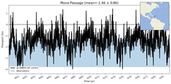 Transport through the Mona Passage Transect