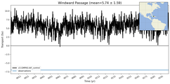 Transport through the Windward Passage Transect