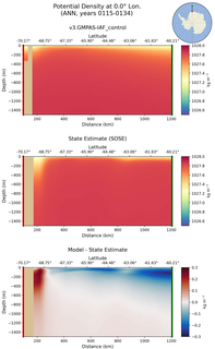 ANN Potential Density at 0.0$\degree$ Lon. ANN