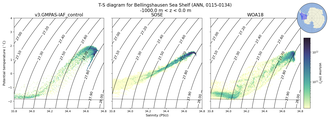 Regional mean of T-S diagram for Bellingshausen Sea Shelf (ANN, 0115-0134)
 -1000.0 m < z < 0.0 m
