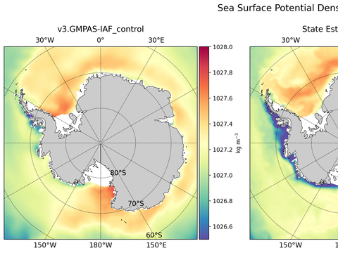 Antarctic Potential Density