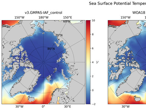 Arctic Potential Temperature