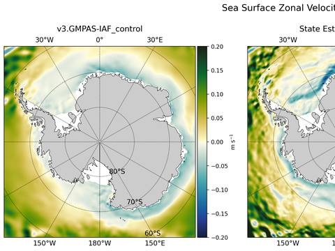 Antarctic Zonal Velocity