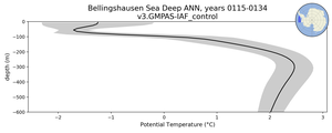 Bellingshausen Sea Deep Potential Temperature vs depth