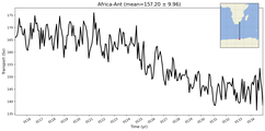 Transport through the Africa-Ant Transect