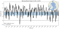 Transport through the Bering Strait Transect