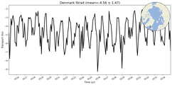 Transport through the Denmark Strait Transect