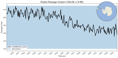 Transport through the Drake Passage Transect