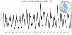 Transport through the Iceland-Faroe-Scotland Transect