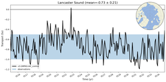 Transport through the Lancaster Sound Transect