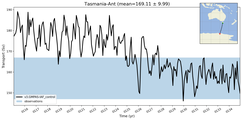 Transport through the Tasmania-Ant Transect