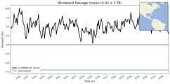 Transport through the Windward Passage Transect