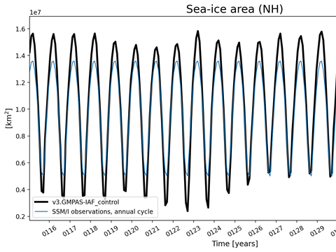 Time Series
