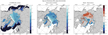 FM Climatology Map of Northern-Hemisphere Sea-Ice Thickness.