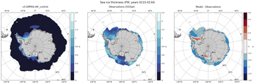 FM Climatology Map of Southern-Hemisphere Sea-Ice Thickness.