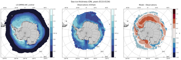 ON Climatology Map of Southern-Hemisphere Sea-Ice Thickness.