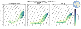 Regional mean of T-S diagram for Western Ross Sea Deep (ANN, 0135-0154)
 -1000.0 m < z < 0.0 m