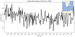 Transport through the Africa-Ant Transect