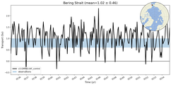 Transport through the Bering Strait Transect